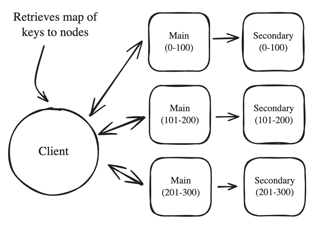 cluster_redis