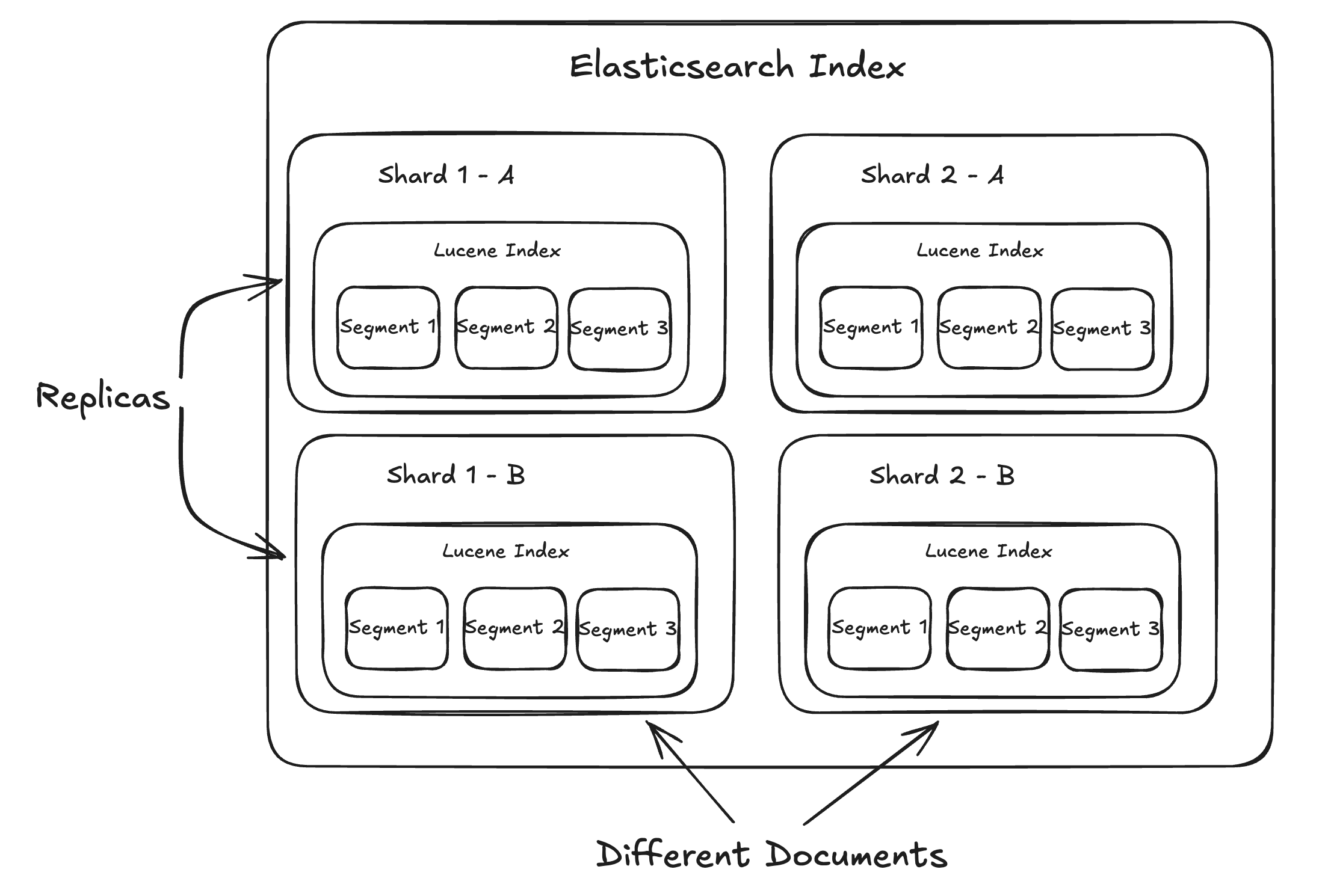 es_shards