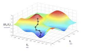 Gradient Descent