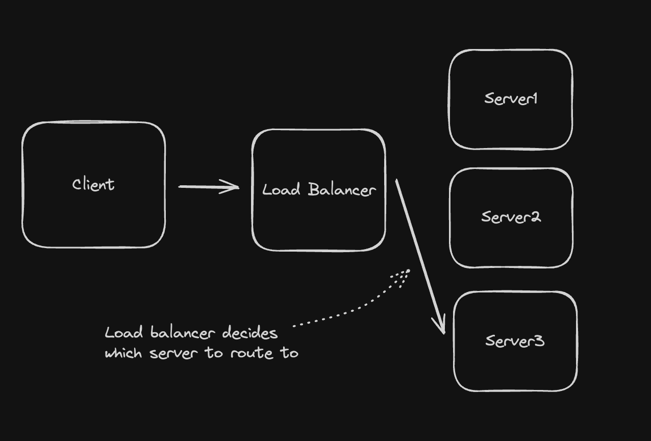 Load Balancer