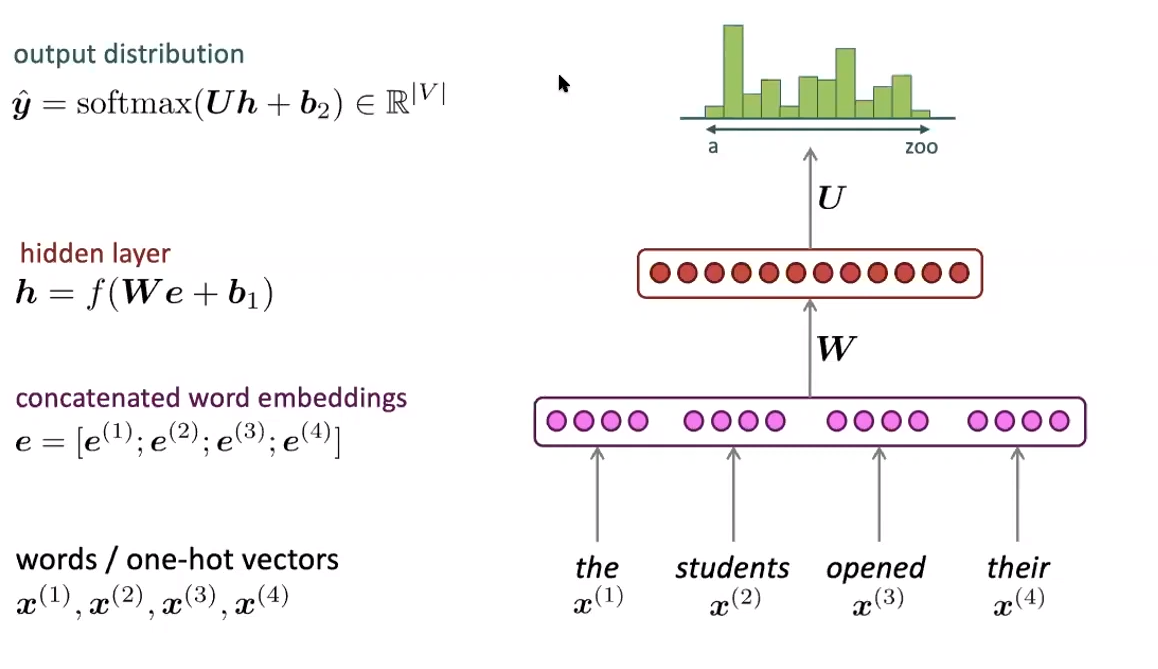 neural lm