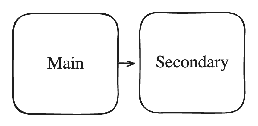 repl_redis