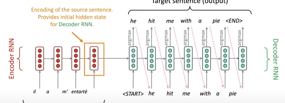 seq2seq