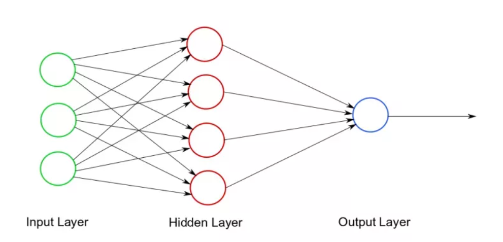 Simple Neural Network