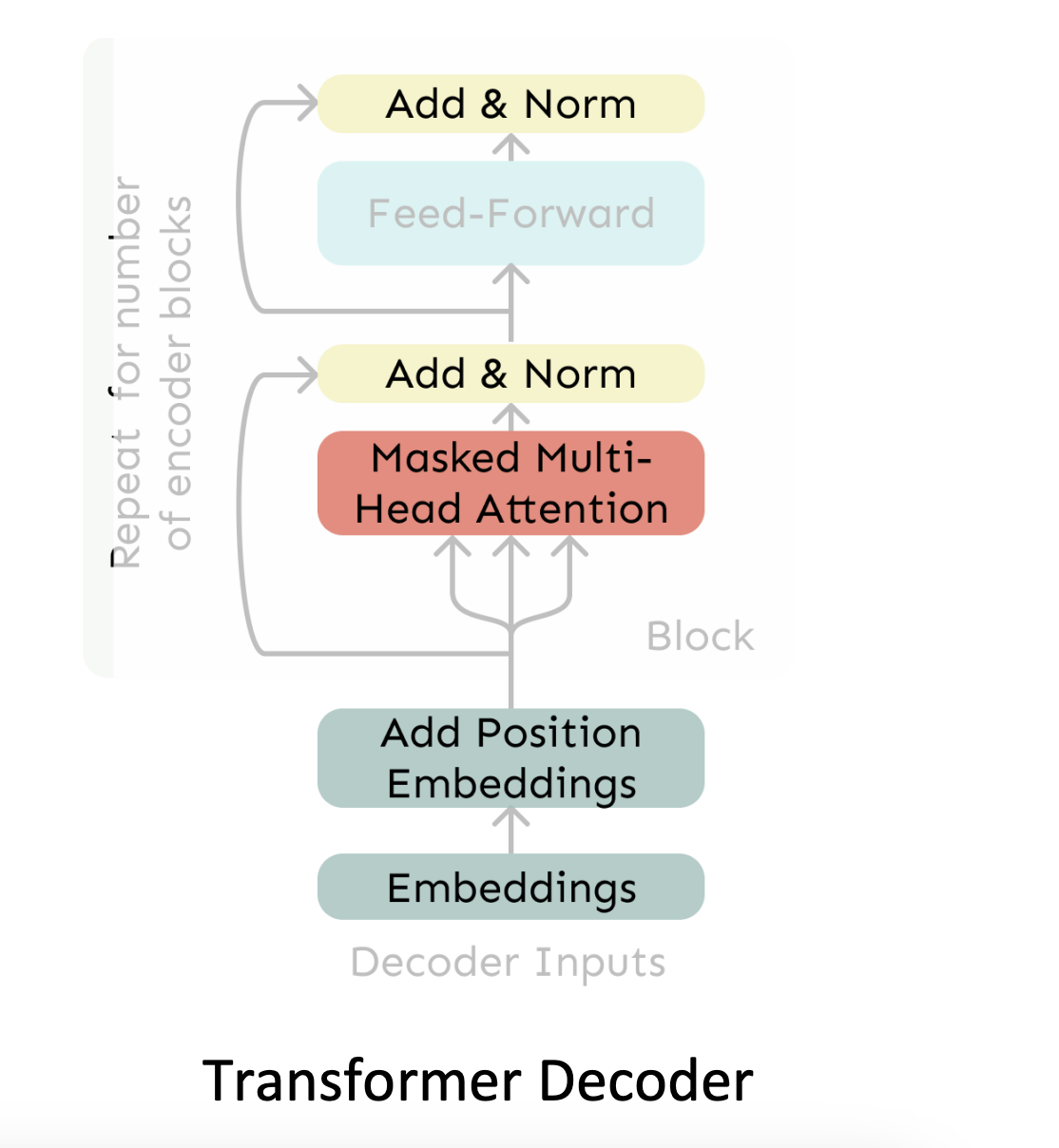 decoder